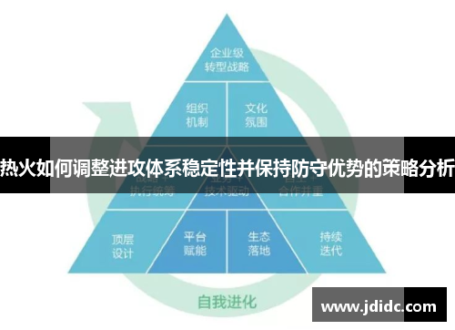 热火如何调整进攻体系稳定性并保持防守优势的策略分析
